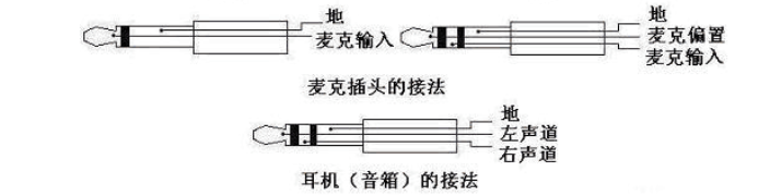 耳機(jī)插頭和耳機(jī)插座接線圖解(圖3)