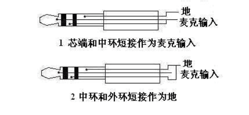 耳機(jī)插頭和耳機(jī)插座接線圖解(圖4)